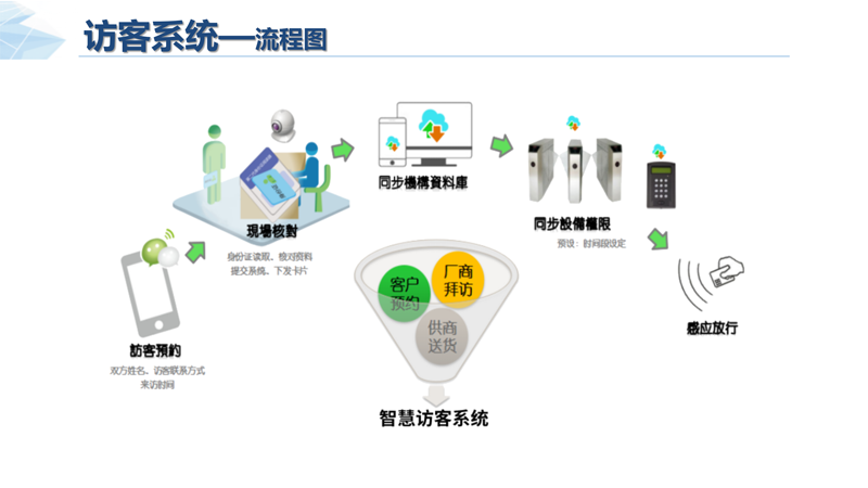 徐州智慧校园管理系统-访客系统