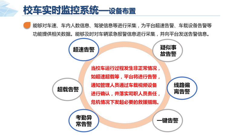 徐州智慧校园管理系统