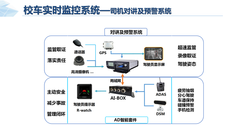 徐州智慧校园管理