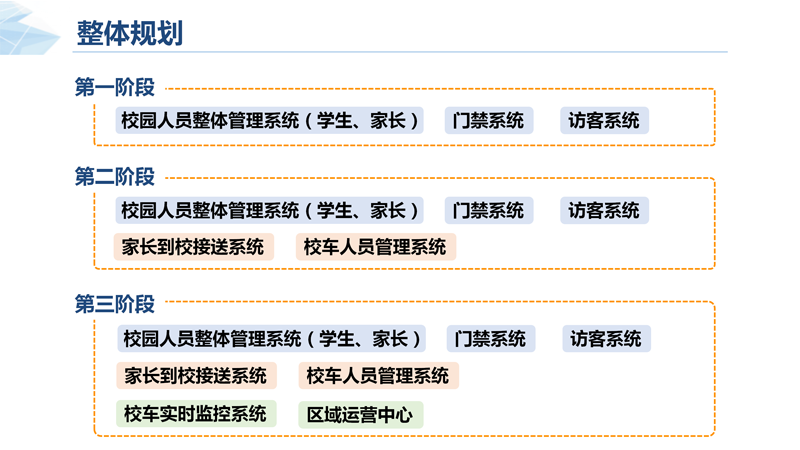 徐州智慧校园管理系统