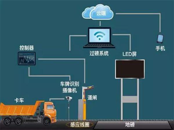 车牌识别系统